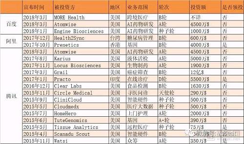 數(shù)據(jù)來源：Crunchbase、蛋殼研究院